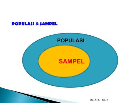 SAMPEL PENGERTIAN STATISTIK POPULASI POPULASI & SAMPEL STATISTIK