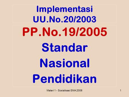 Materi 1 - Sosialisasi SMA 20061 Implementasi UU.No.20/2003 PP.No.19/2005 Standar Nasional Pendidikan.