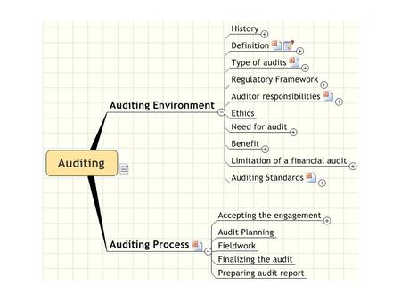 1. Penerimaan Perikatan Audit Mengevaluasi integritas manajemen Mengidentifikasi keadaan khusus dan resiko luar biasa Menentukan kompetensi untuk.