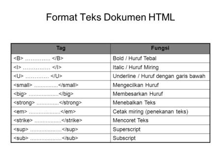 Format Teks Dokumen HTML