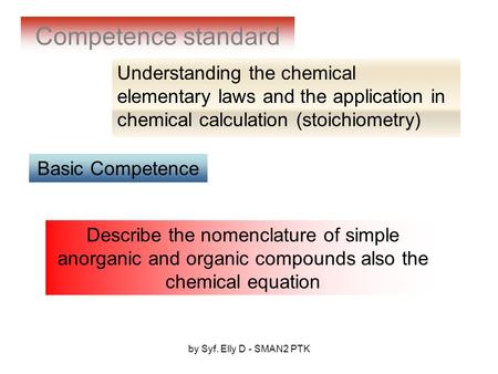 By Syf. Elly D - SMAN2 PTK Competence standard Understanding the chemical elementary laws and the application in chemical calculation (stoichiometry) Basic.