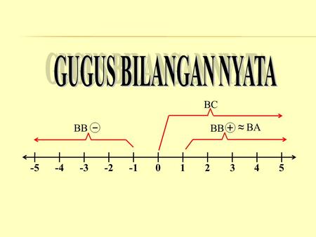 GUGUS BILANGAN NYATA -1 -2 -3 -4 -5 1 2 3 4 5 > + BB BC ≈ BA.