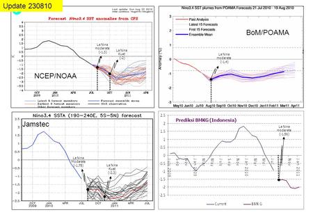 Update BoM/POAMA NCEP/NOAA Jamstec Prediksi BMKG (Indonesia)