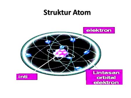 Struktur Atom.