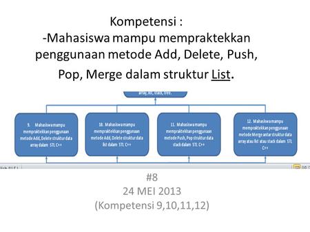 Kompetensi : -Mahasiswa mampu mempraktekkan penggunaan metode Add, Delete, Push, Pop, Merge dalam struktur List. #8 24 MEI 2013 (Kompetensi 9,10,11,12)