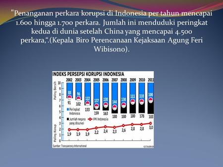 Penanganan perkara korupsi di Indonesia per tahun mencapai 1