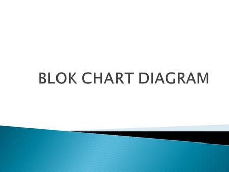 BLOK CHART DIAGRAM.