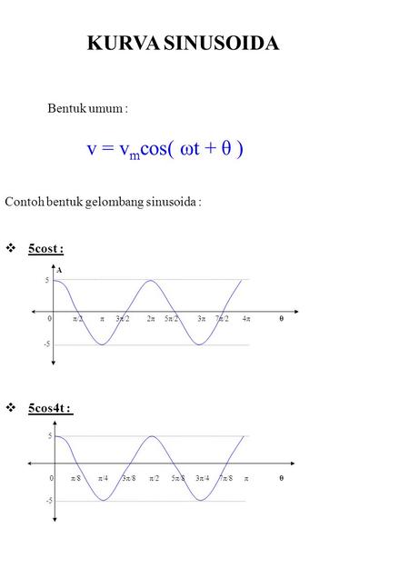 KURVA SINUSOIDA v = vmcos( ωt + θ ) Bentuk umum :