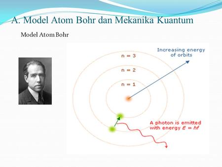 A. Model Atom Bohr dan Mekanika Kuantum