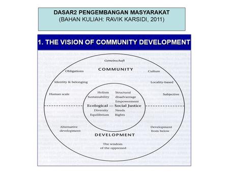 1. THE VISION OF COMMUNITY DEVELOPMENT DASAR2 PENGEMBANGAN MASYARAKAT (BAHAN KULIAH: RAVIK KARSIDI, 2011)