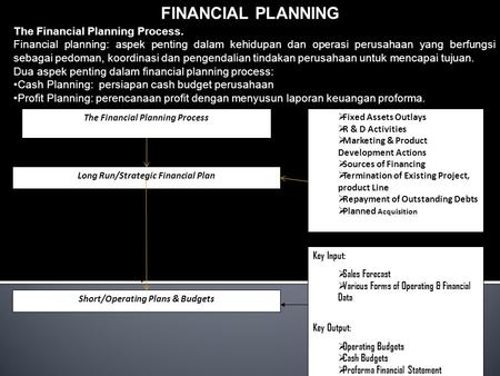 FINANCIAL PLANNING The Financial Planning Process.