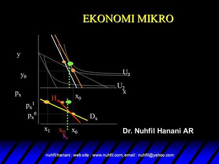 Nuhfil hanani : web site :    EKONOMI MIKRO Dr. Nuhfil Hanani AR x y pxpx y0y0 x0x0 px0px0 x1x1 px1px1 DxDx xHxH.
