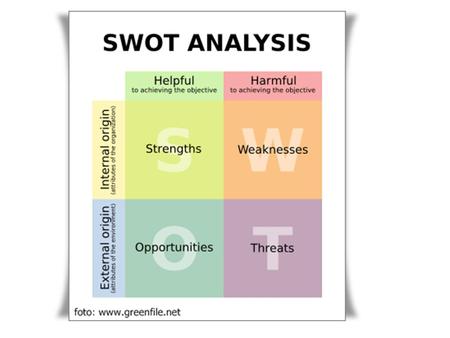 Analisa SWOT adalah sebuah analisa yang dicetuskan oleh Albert Humprey pada dasawarsa an. Analisa ini merupakan sebuah akronim dari huruf awalnya.