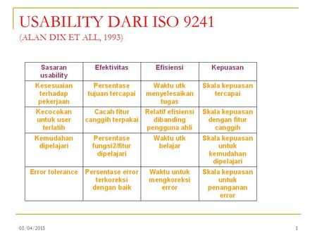 USABILITY DARI ISO 9241 (ALAN DIX ET ALL, 1993)