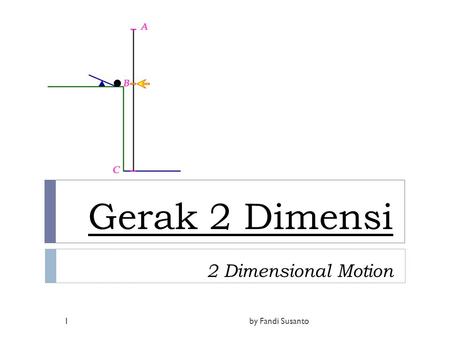 Gerak 2 Dimensi 2 Dimensional Motion