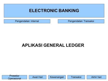 ELECTRONIC BANKING Prosedur Operasional TransaksiAwal HariKewenanganAkhir hari Pengendalian InternalPengendalian Transaksi APLIKASI GENERAL LEDGER.