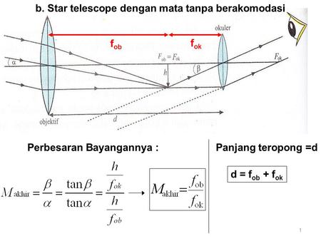 b. Star telescope dengan mata tanpa berakomodasi