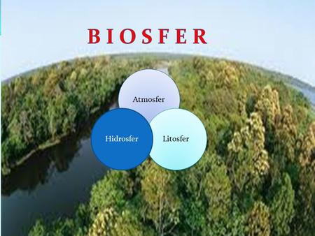 B I O S F E R Atmosfer Hidrosfer Litosfer.