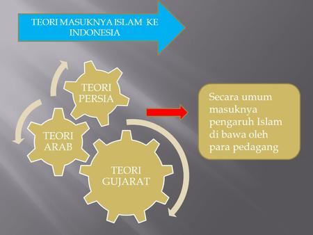 TEORI MASUKNYA ISLAM KE INDONESIA