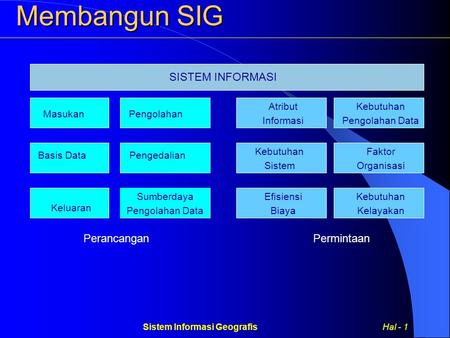 Sistem Informasi Geografis Hal - 1