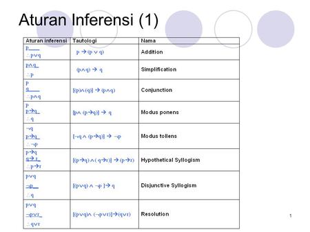 Aturan Inferensi (1).