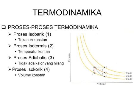 TERMODINAMIKA PROSES-PROSES TERMODINAMIKA Proses Isobarik (1)