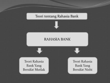 Teori tentang Rahasia Bank