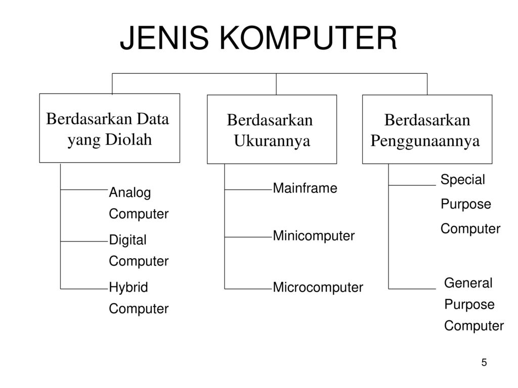 Jenis Jenis Komputer Berdasarkan Ukurannya Homecare24