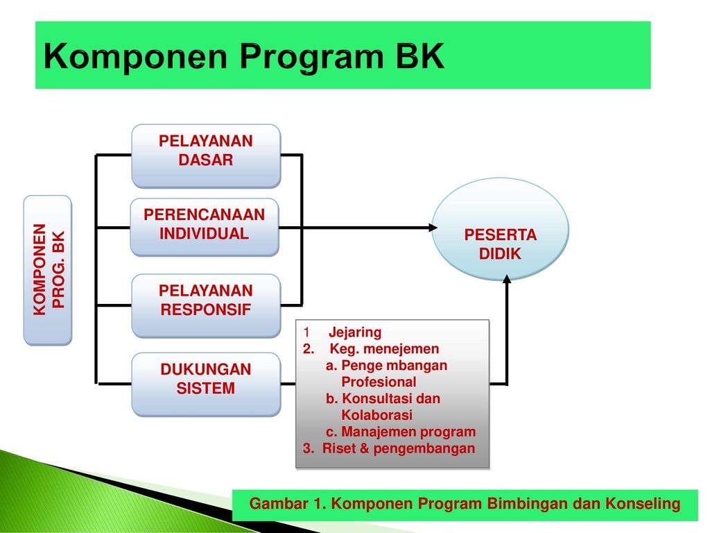 Program Bimbingan Dan Konseling Smart