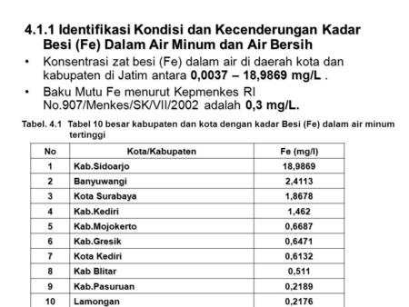 4.1.1 Identifikasi Kondisi dan Kecenderungan Kadar Besi (Fe) Dalam Air Minum dan Air Bersih Konsentrasi zat besi (Fe) dalam air di daerah kota dan kabupaten.
