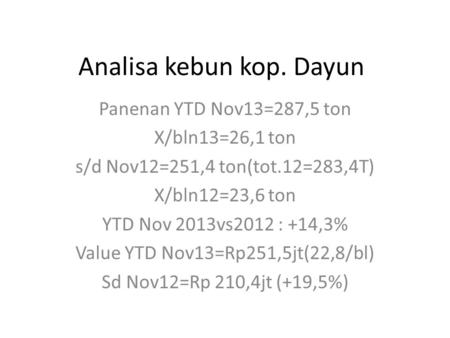 Analisa kebun kop. Dayun Panenan YTD Nov13=287,5 ton X/bln13=26,1 ton s/d Nov12=251,4 ton(tot.12=283,4T) X/bln12=23,6 ton YTD Nov 2013vs2012 : +14,3% Value.
