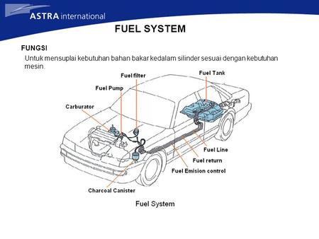FUEL SYSTEM FUNGSI Untuk mensuplai kebutuhan bahan bakar kedalam silinder sesuai dengan kebutuhan mesin.