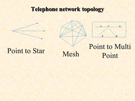 Telephone network topology