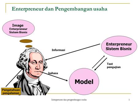Enterpreneur dan Pengembangan usaha