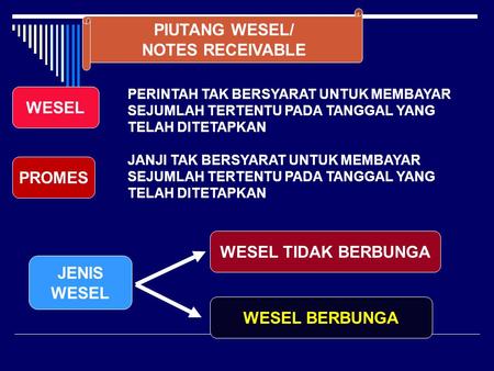 PIUTANG WESEL/ NOTES RECEIVABLE WESEL PROMES WESEL TIDAK BERBUNGA