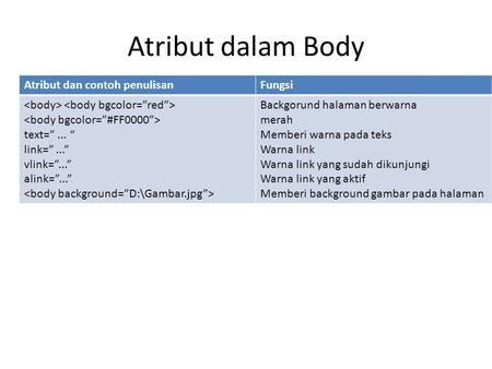 Atribut dalam Body Atribut dan contoh penulisan Fungsi