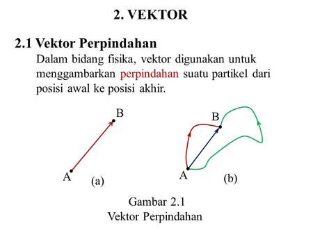 2. VEKTOR 2.1 Vektor Perpindahan B