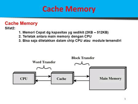 Cache Memory Cache Memory Sifat2: