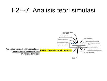 F2F-7: Analisis teori simulasi