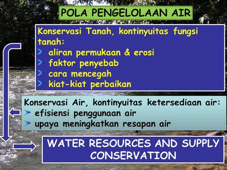 WATER RESOURCES AND SUPPLY CONSERVATION