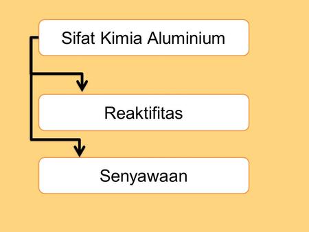 Sifat Kimia Aluminium Reaktifitas Senyawaan.