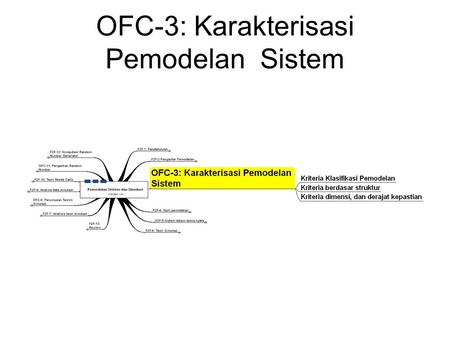 OFC-3: Karakterisasi Pemodelan Sistem