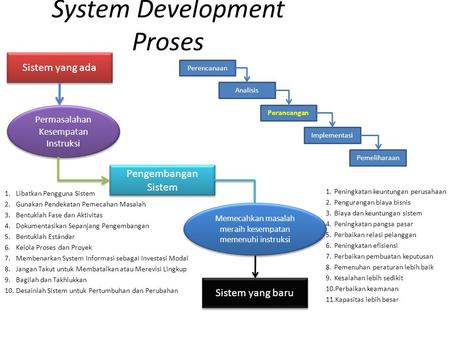System Development Proses