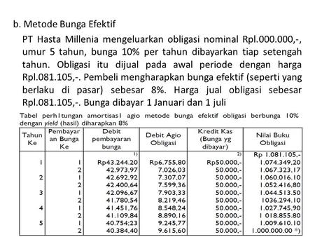 B. Metode Bunga Efektif PT Hasta Millenia mengeluarkan obligasi nominal Rpl.000.000,-, umur 5 tahun, bunga 10% per tahun dibayarkan tiap setengah tahun.