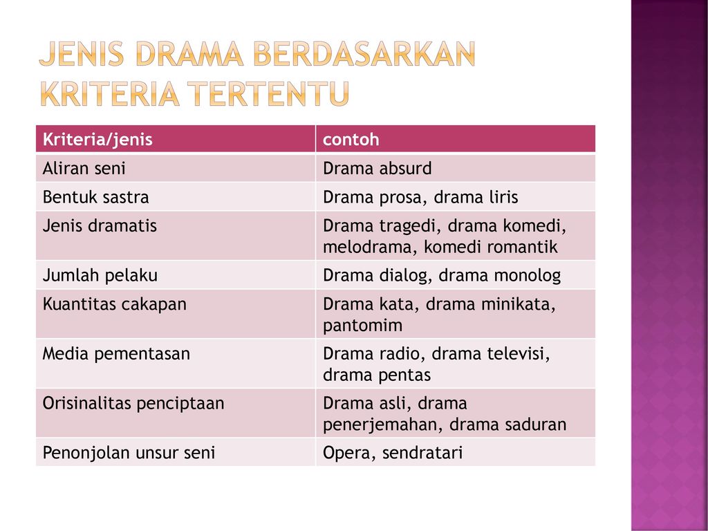 KARYA DALAM DUA DIMENSI Ppt Download