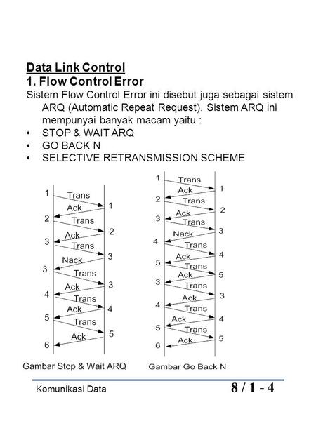 Data Link Control 1. Flow Control Error