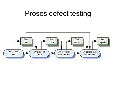 Proses defect testing.