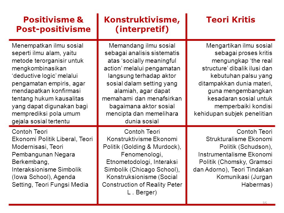 PERSPEKTIF TEORI KOMUNIKASI. - ppt download