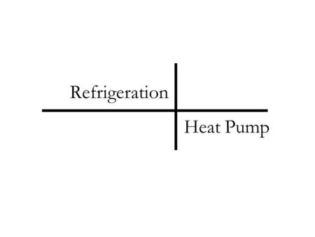 Refrigeration Heat Pump.