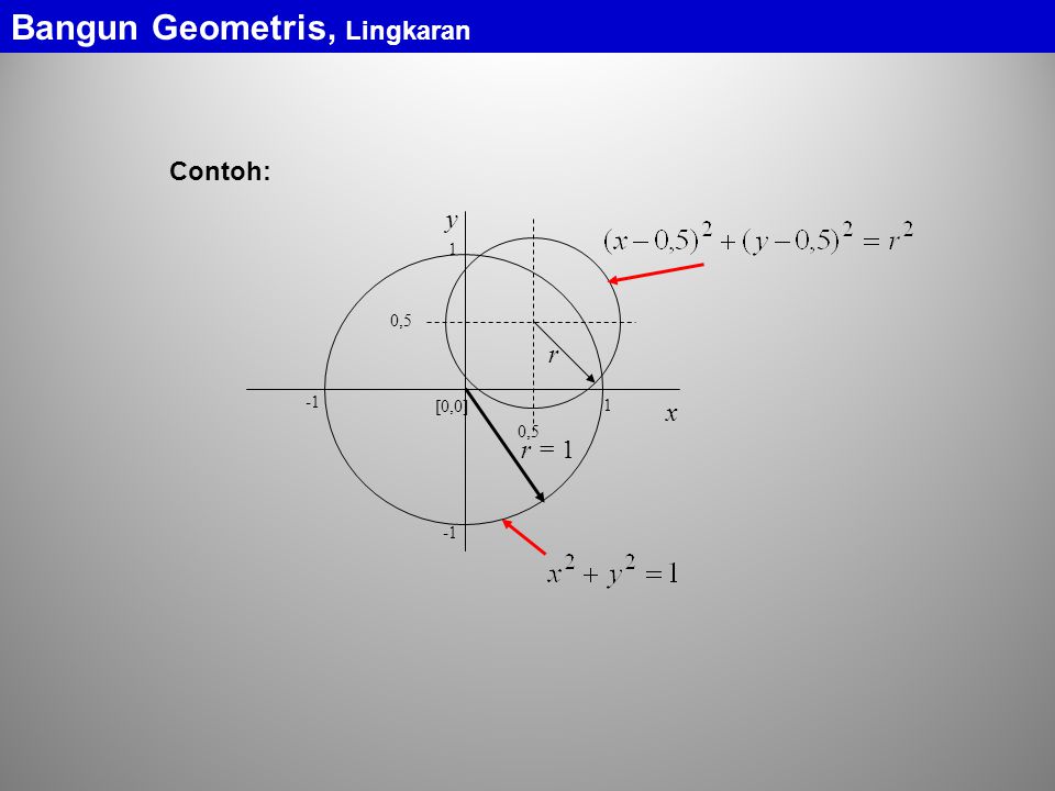 Polinom Bangun Geometris Ppt Download Lingkaran Contoh Gambar